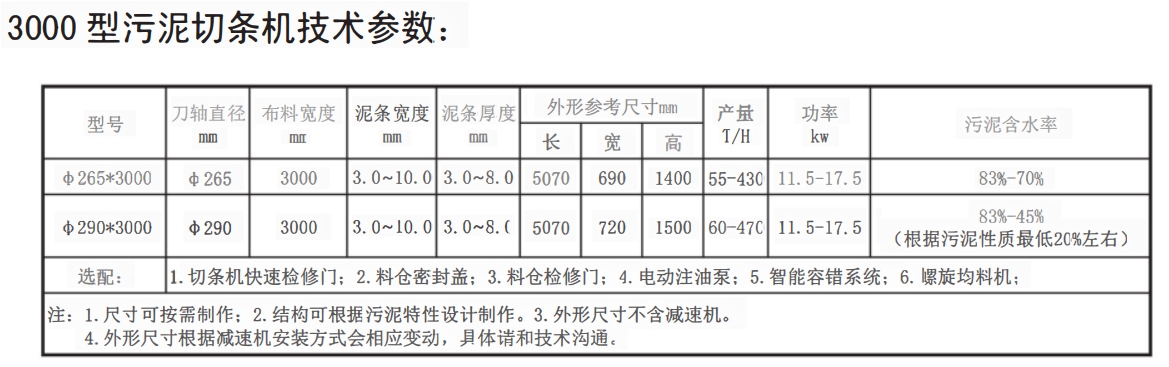 3000型污泥切條機(圖2) 3000.png